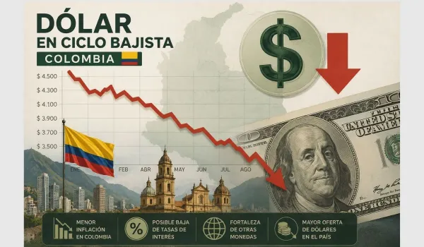Billetes de dólar y peso colombiano sobre una mesa
